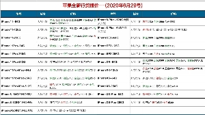 長沙蘋果手機批發(fā)價