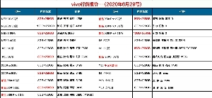 長沙vivo手機批發(fā)報價